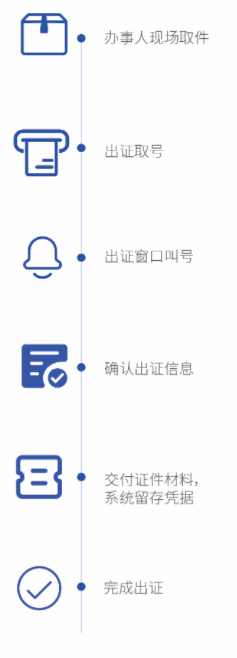 智能出件系統