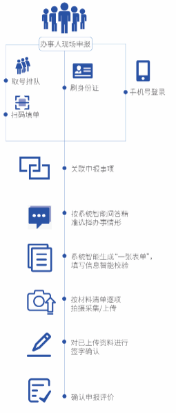 智能填單系統